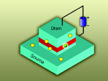 New single-electron devices