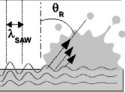 Atomization process