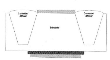 Embedded phosphor LED chip