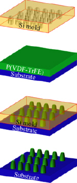 Nanoimprint lithography