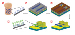 Array fabrication