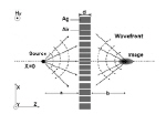 Optical imaging by metallic slab lens