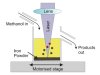 Diagram of the experimental set-up
