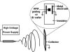 Spinning process