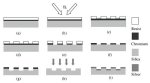 Nanopatterning process