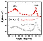 Angular dependence of the engineering critical current density