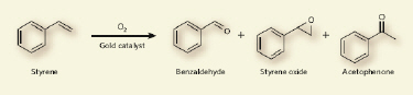 Gold nanoparticle catalysis