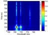 Optical emission