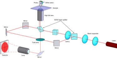 Detection system based on scattered evanescent electromagnetic waves (SEW)