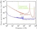 AFM thermal noise