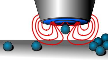 Field diagram: grabbing and holding a nanoparticle in position
