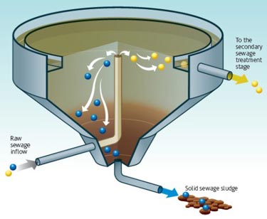 Surfactant coating separates nanoparticles