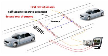 Road testing: self-sensing carbon nanotube cement composite