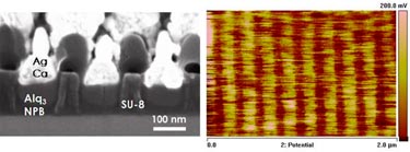 Device detail: nanochannel OLED