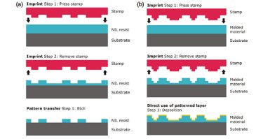 Schematics: nanoimprint lithography