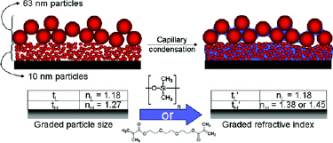Capillary condensation