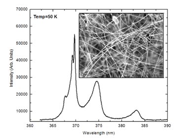 Nanowire sensors