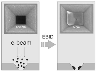 Deposition method controls pore size
