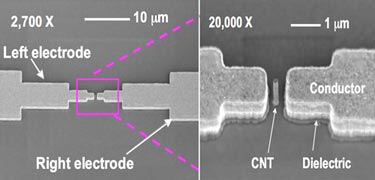 Carbon nanotube centred between electrodes