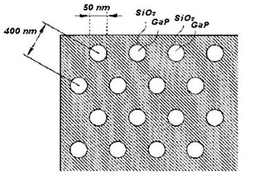 Nanowire template