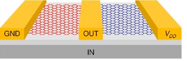 Speedy circuits: electrons flow easily in graphene