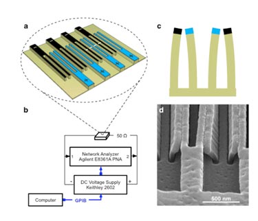 NIMBle platform: sensor array made from printed nanofingers