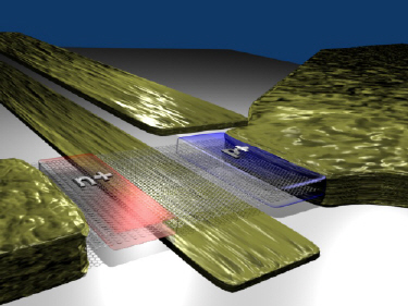 Future bilayer graphene TFET