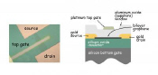 Bilayer graphene FET