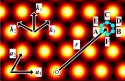 2-D atom encoder