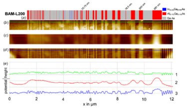Nanoscale test stripe calibration pattern