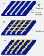 Pre-patterned substrate
