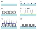 Process schematic