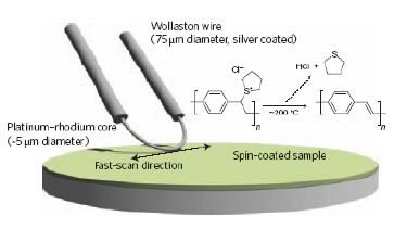 Thermochemical nanopatterning