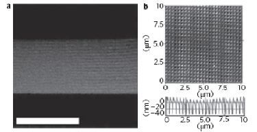 Making nanopatterns