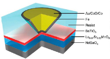 Tiny tunnel junction displays new magnetoelectric coupling
