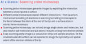 SPM at a glance