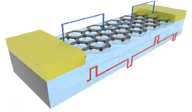 Graphene nanoribbon memory cell