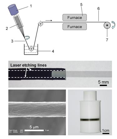 Spinning set-up and CNT yarn detail