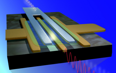 Graphene RF transistor