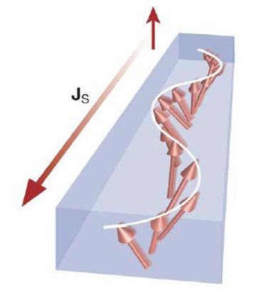 A spin wave can transfer spin through an insulator