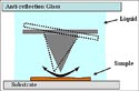 Torsion resonance