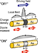 Antenna switches