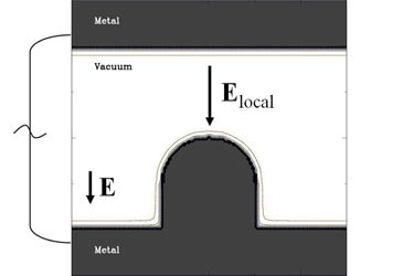 Optical diode: asymmetrical junction for rectifying solar radiation