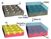 Making moulded plasmonic crystals.
