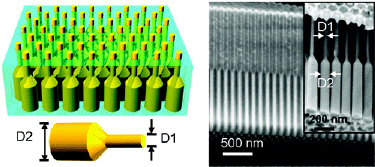 Ge dual-diameter nanopillar arrays