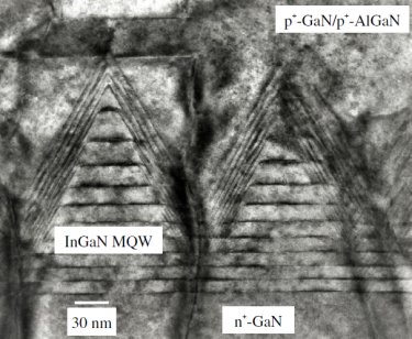 Quantum-dot-like InGaN-based LED on Si