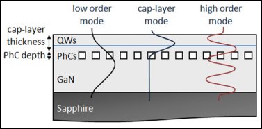 Schematic: embedded air-gap PhC LED