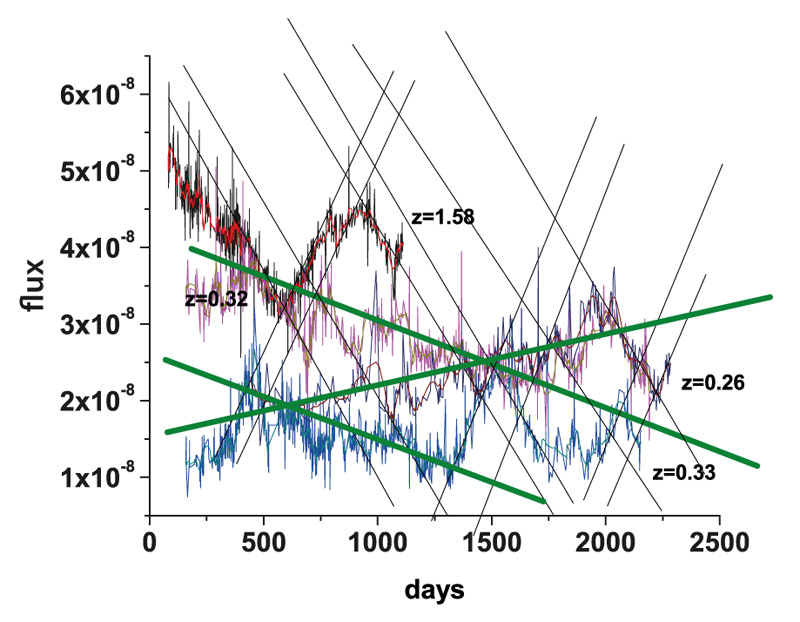 Quasars shine a new light on cosmic distances Anne’s Astronomy News