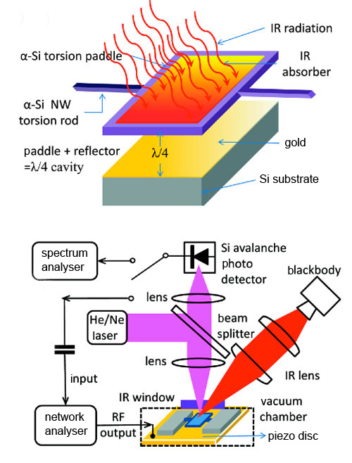Diagrams showing how the new infrared sensor works