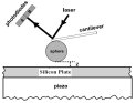 Measuring the force